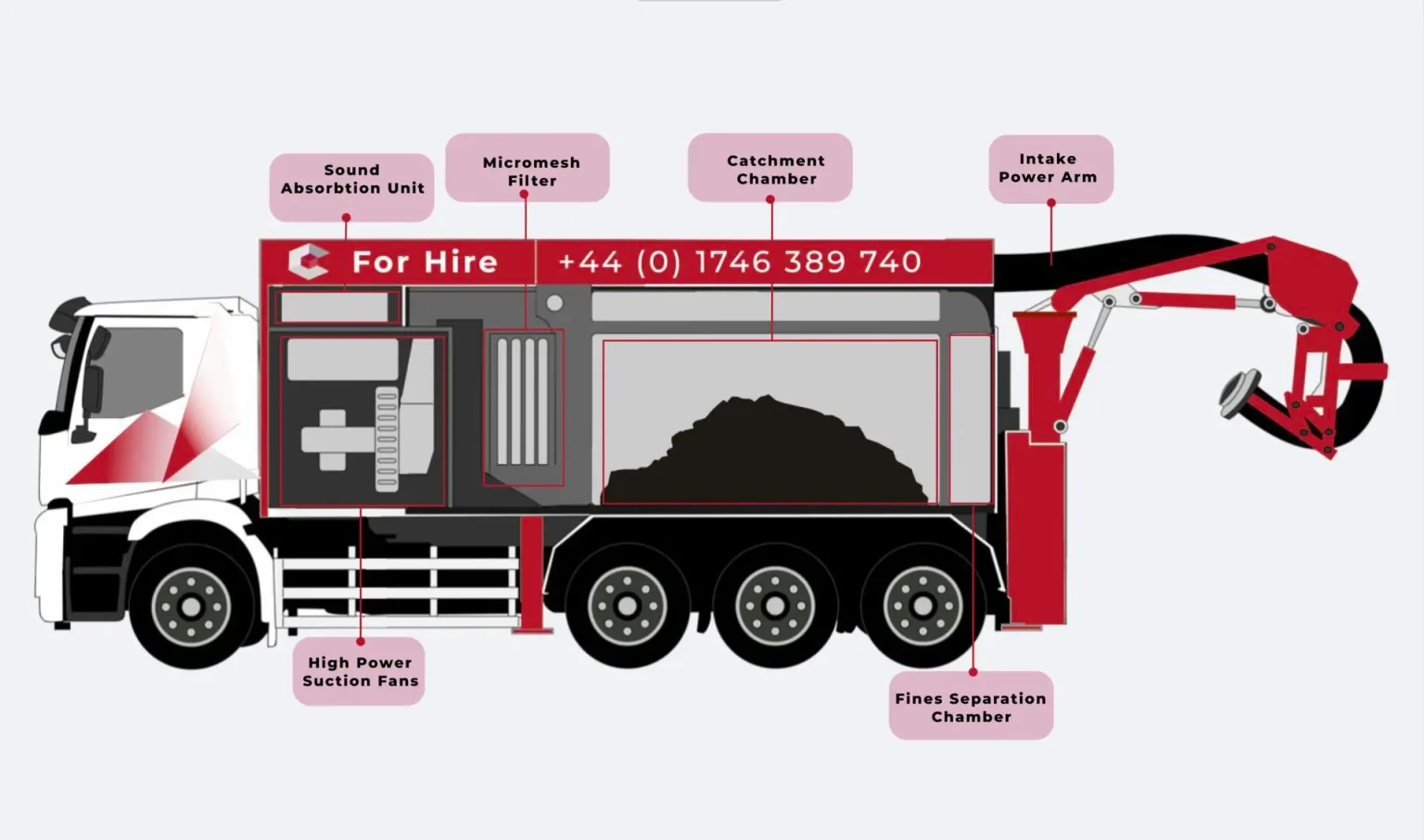 How Does Vacuum Excavation Work: Unveiling the Process